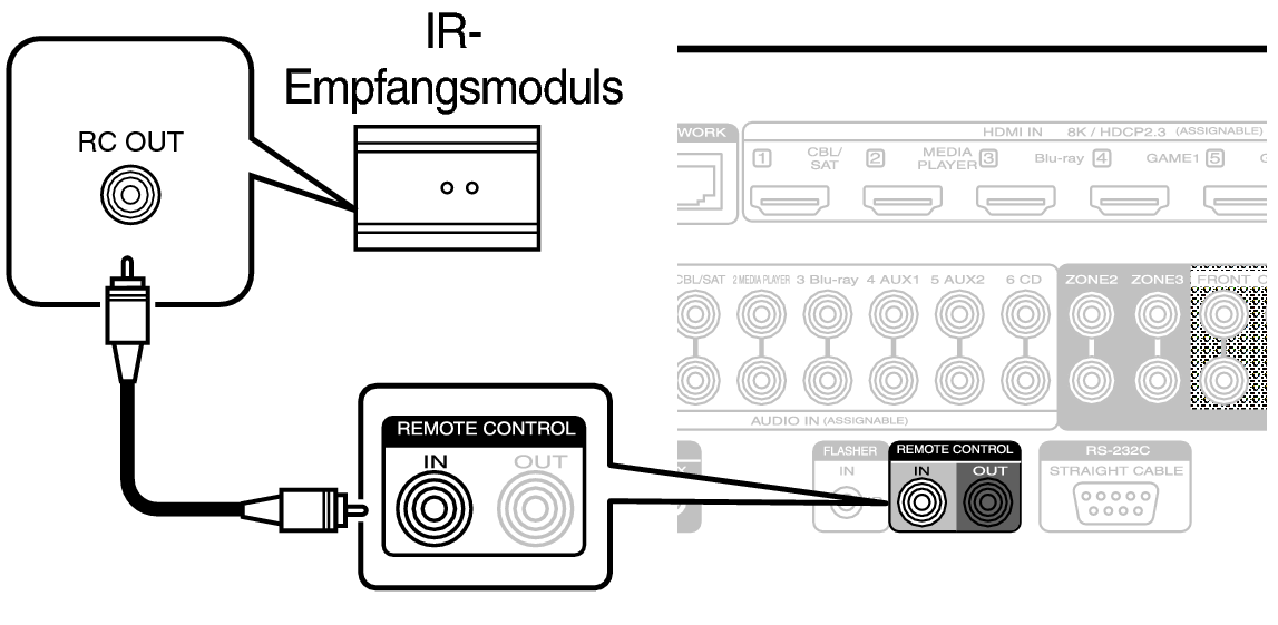 Conne REMOTE IN C30